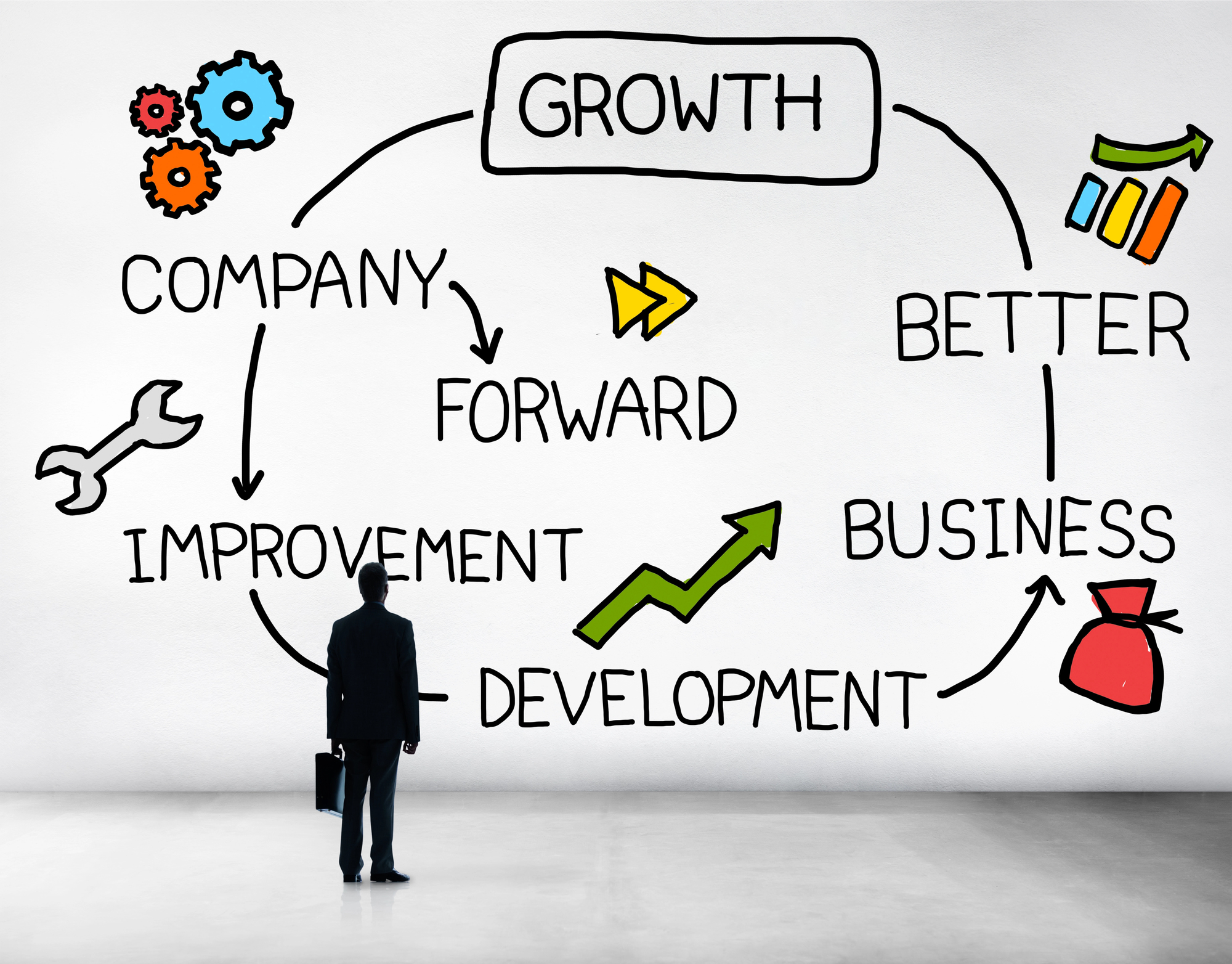 Moving from Vision to Execution: A 9 Step Strategic Plan That